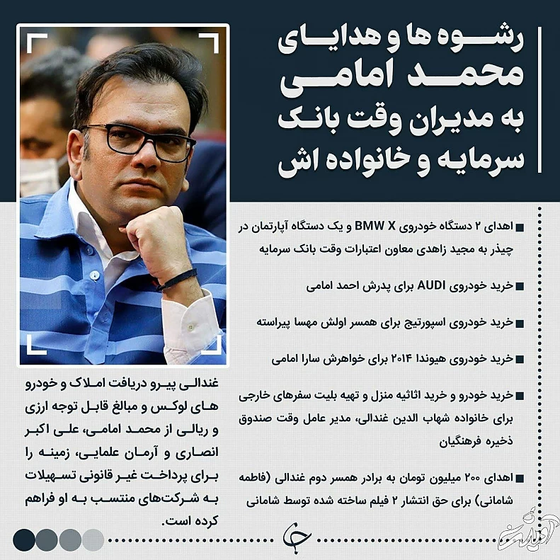 لیست رشوهها و هدایای محمد امامی به مدیران بانک سرمایه و خانوادهاش